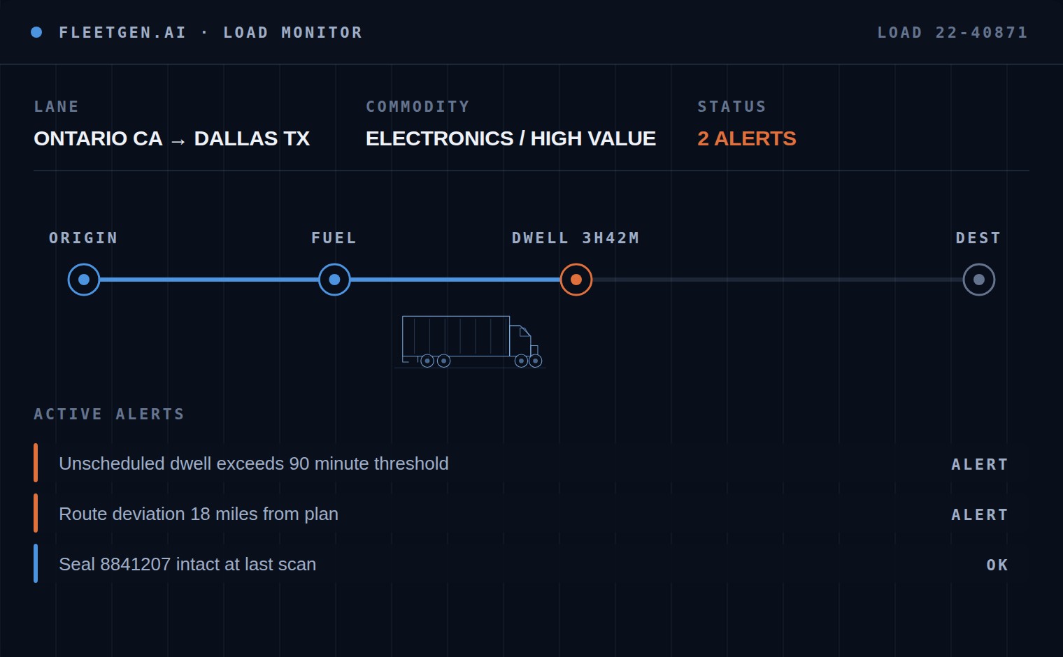 FleetGen.ai · load monitoring